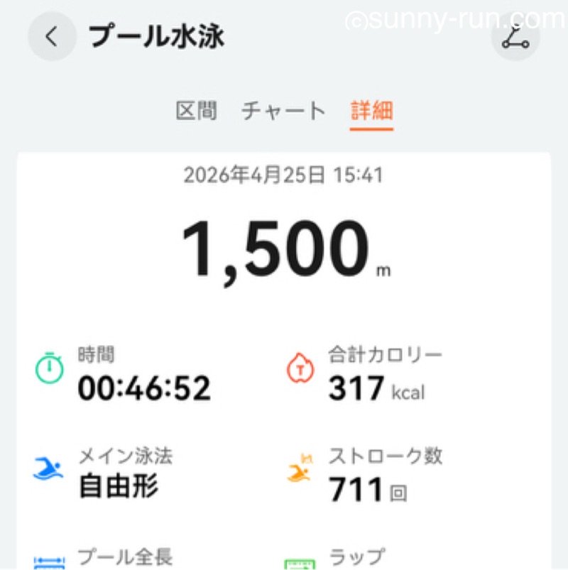 HUAWEIのスマホアプリに記録された、水泳の泳いだ距離やストローク数などの計測データ画面
