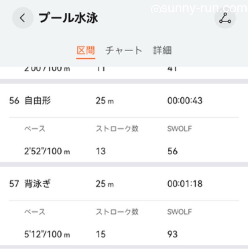 HUAWEIのスマホアプリに記録された、自由形や背泳ぎなど泳法別の水泳データ画面